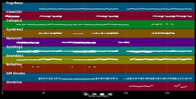 Snowflakes - Princessa (MIDI)