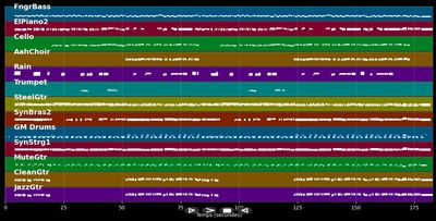 Und dann halt ich Dich zärtlich im Arm