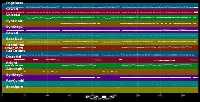 Gott hatte einen Traum (7-Heaven-Mix)