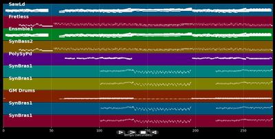 Pulsar (cover by Kebu)