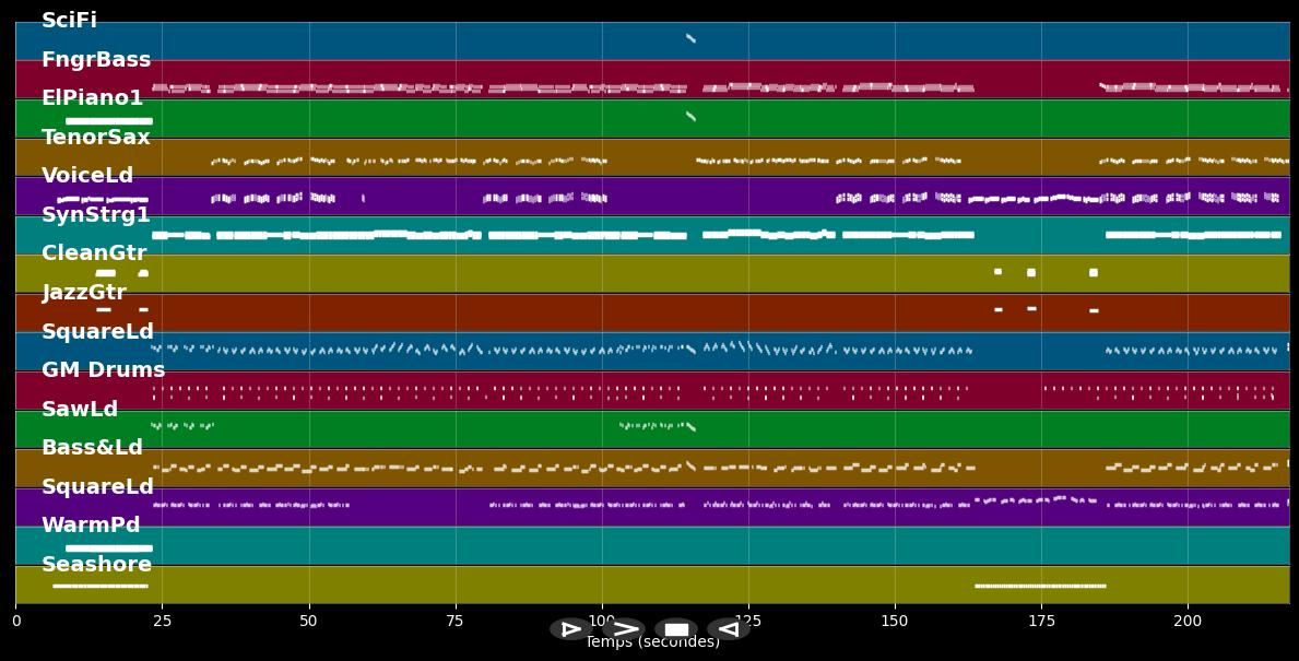 Es gibt kein Bier auf Hawaii (Partymix) - Kuhn Paul &amp; die Raver (MIDI Karaoke)