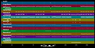 Es gibt kein Bier auf Hawaii (Partymix) - Kuhn Paul &amp; die Raver (MIDI Karaoke)