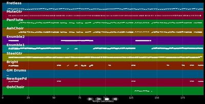 Beim Alpenglüh'n und Edelweiss