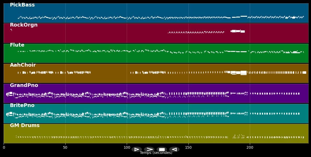 Jesus Oh What A Wonderful Child - Mariah Carey (MIDI)