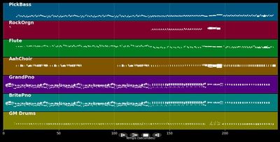 Jesus Oh What A Wonderful Child - Mariah Carey (MIDI)