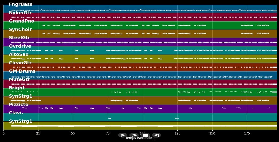 Mendocino - Amigos (MIDI Karaoke)