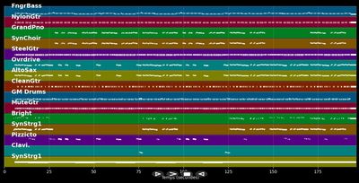 Mendocino - Amigos (MIDI Karaoke)