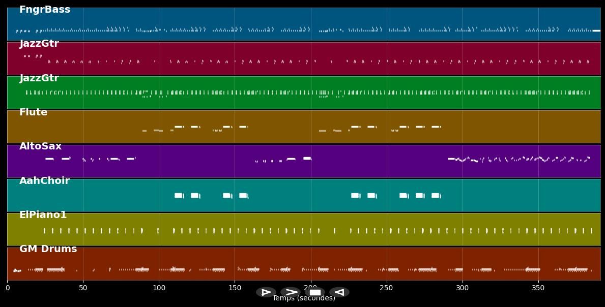 War - Night People (MIDI)
