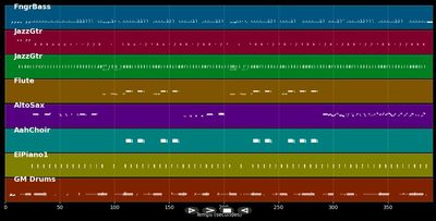 War - Night People (MIDI)