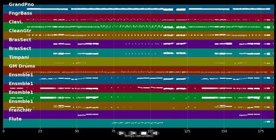 A Fifth Of Beethoven