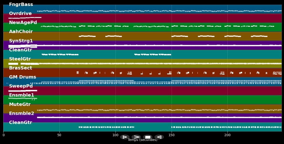 Playa Blanca - Audrey Landers (MIDI Karaoke)