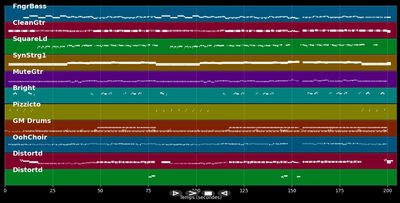 Sowieso für dich das Letzte