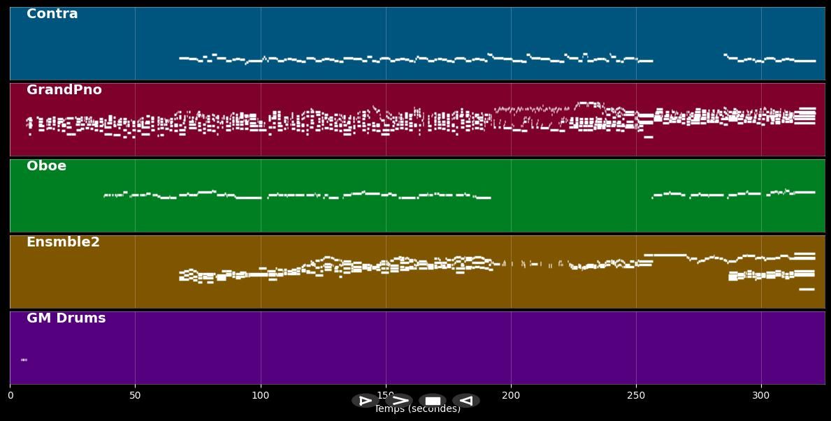 Kissing You (Love Theme) - Des'ree (MIDI)