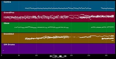 Kissing You (Love Theme) - Des'ree (MIDI)