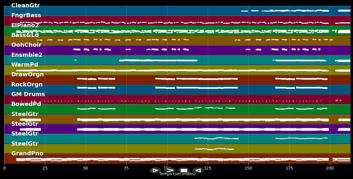 A Tender Lie - Restless Heart (MIDI Karaoke)
