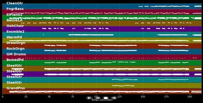 A Tender Lie - Restless Heart (MIDI Karaoke)