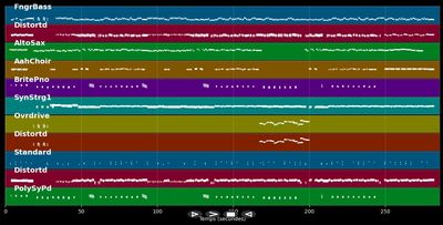Born To Be My Baby - Bon Jovi (MIDI)