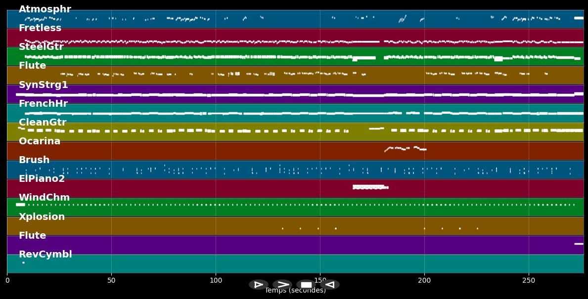 Diamante - Zucchero (MIDI Karaoke)