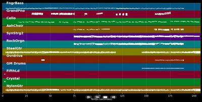 Somewhere Else - Archivo MIDI Karaoke pro. en el estilo de Razorlight