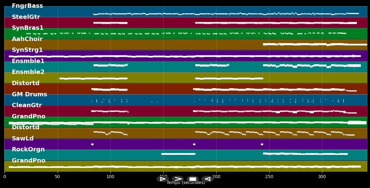 Sign Of The Times - Harry Styles (MIDI Karaoke)