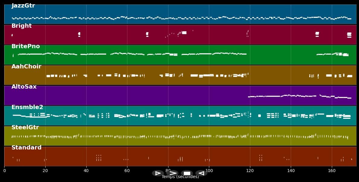 Dance In The Old Fashion Way - Vikingarna (MIDI)