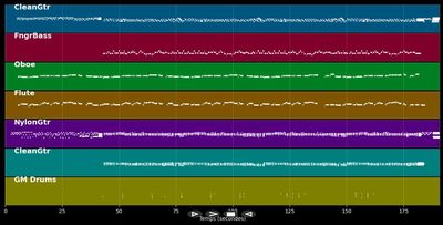 The sound of silence - Simon &amp; Garfunkel (MIDI)