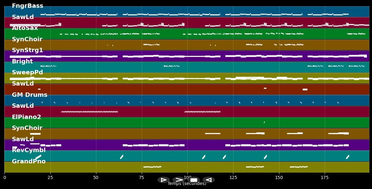 Blinding Lights  - Weeknd (MIDI Karaoke)