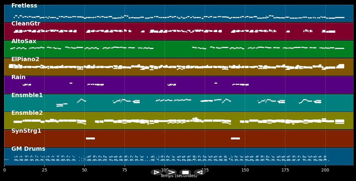 Usted - Luis Miguel (MIDI)