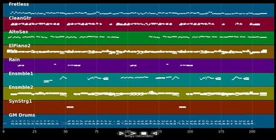 Usted - Luis Miguel (MIDI)