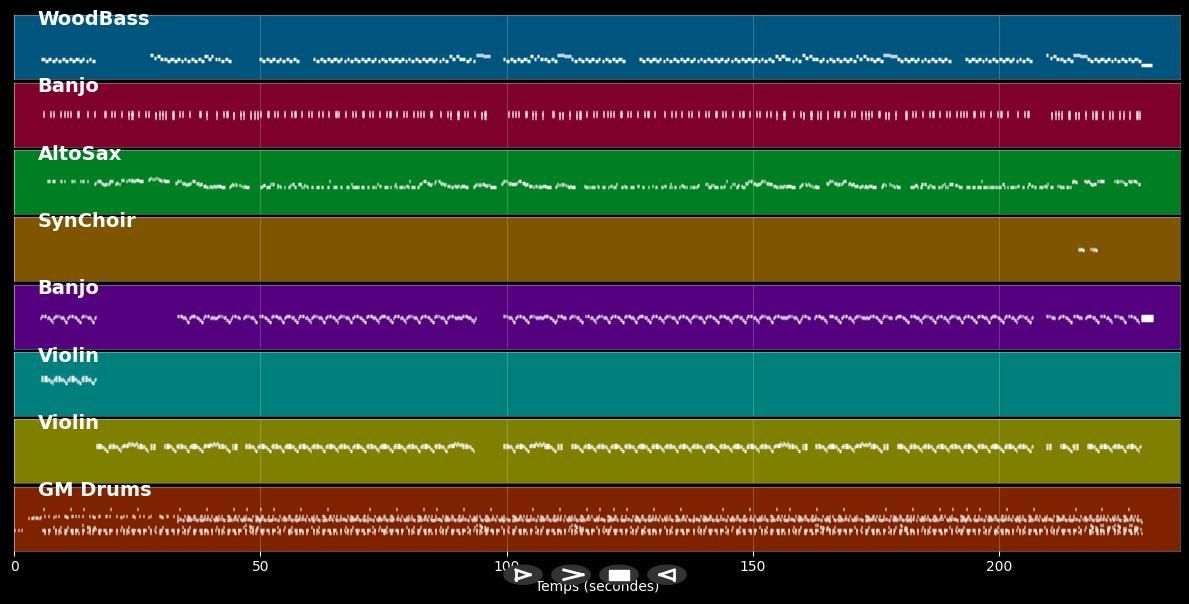 Summertime - Shaggy (MIDI)