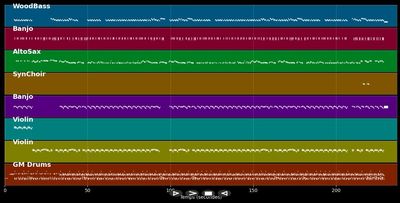 Summertime - Shaggy (MIDI)