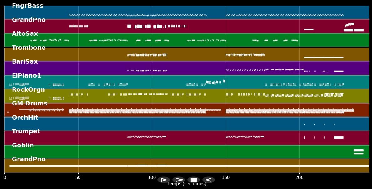 History Repeating - S. Propellerheads: Bassey (MIDI Karaoke)