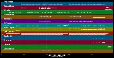 History Repeating - S. Propellerheads: Bassey (MIDI Karaoke)