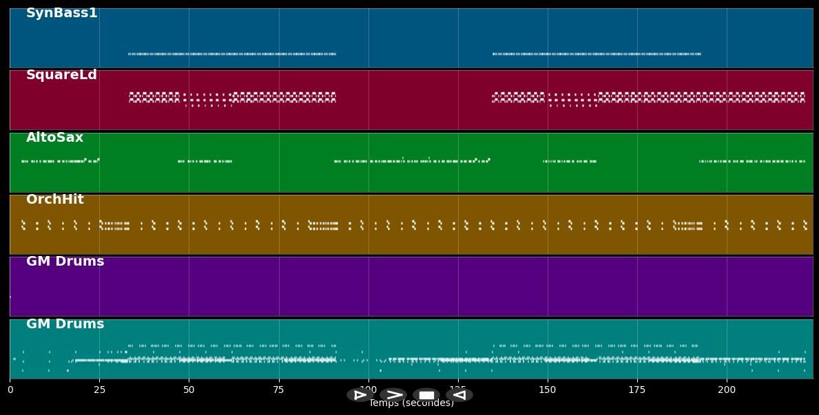 Up Rocking Beats - Bomfunk MC's (MIDI)