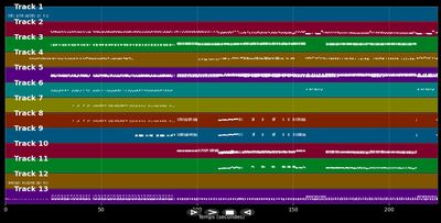Medley Latin Fiesta (Mambo N°5