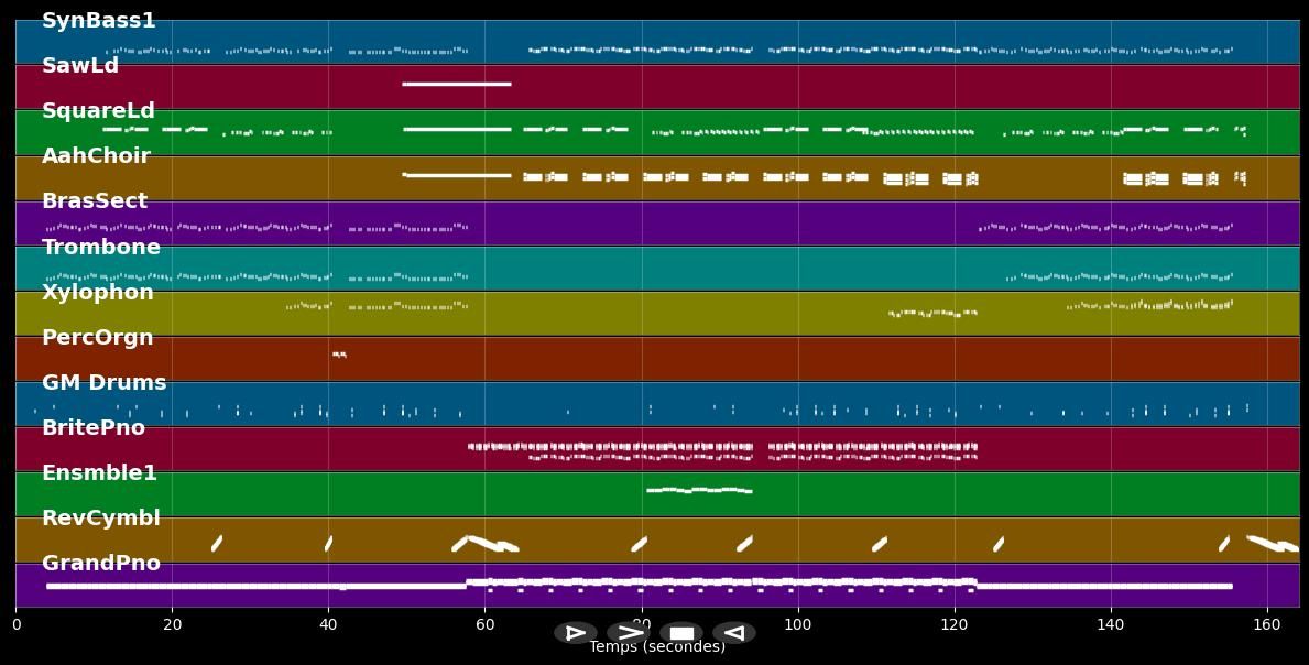 Intoxicated (Radio Edit) - Martin Solveig &amp; GTA (MIDI Karaoke)