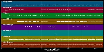 Schuld war nur der Bossa Nova