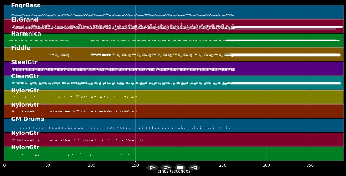 Texas (When I Die) [Live] - Tanya Tucker (MIDI)