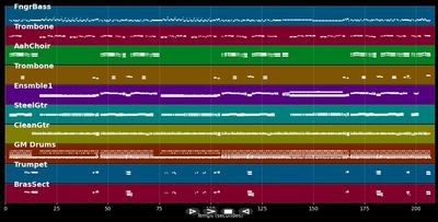 Unser tägliches Brot ist die Liebe