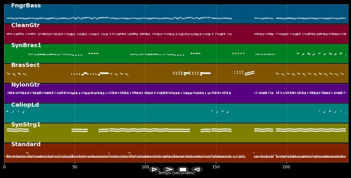 D.I.S.C.O. - N-Trance (MIDI)