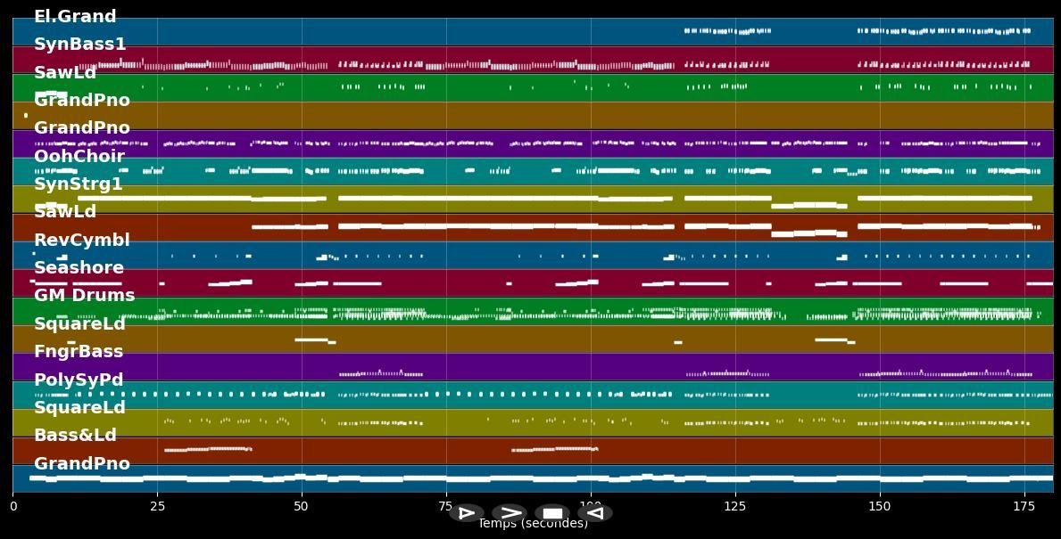 One Way Ticket (für uns zwei) - DJ Herzbeat ft. Sonia Liebing (MIDI Karaoke)