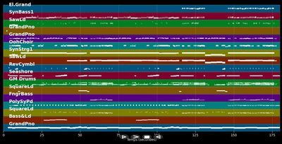 One Way Ticket (für uns zwei) - DJ Herzbeat ft. Sonia Liebing (MIDI Karaoke)