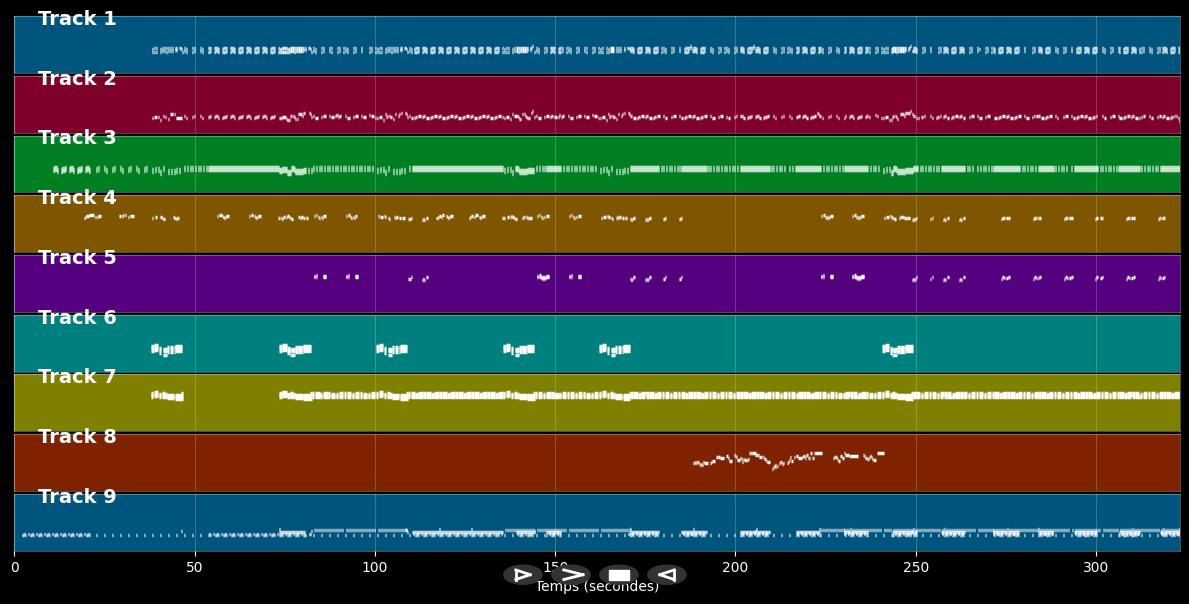 I Know There's Something Going On - Frida (MIDI)