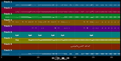 I Know There's Something Going On - Frida (MIDI)