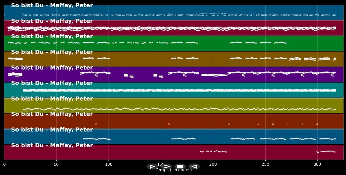 So bist Du - Peter Maffay (MIDI)