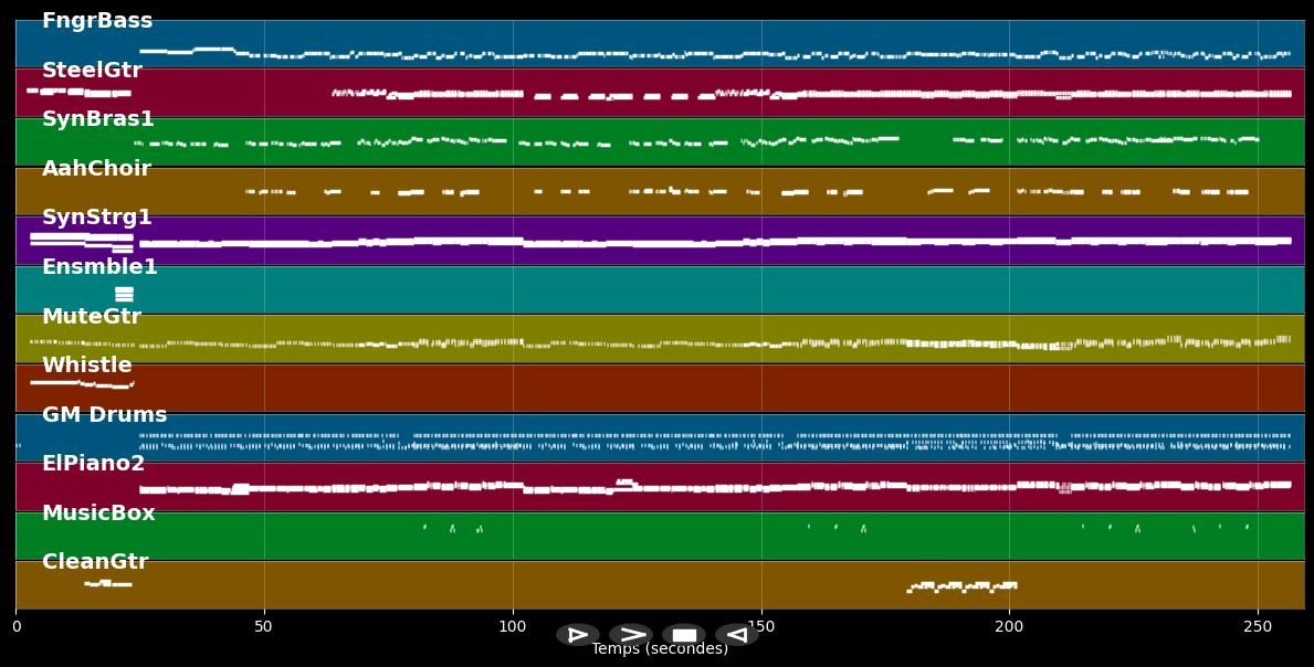 Burn - Tina Arena (MIDI)
