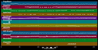 Burn - Tina Arena (MIDI)