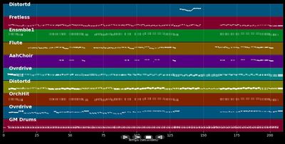 Dance Mephisto - Falco (MIDI)