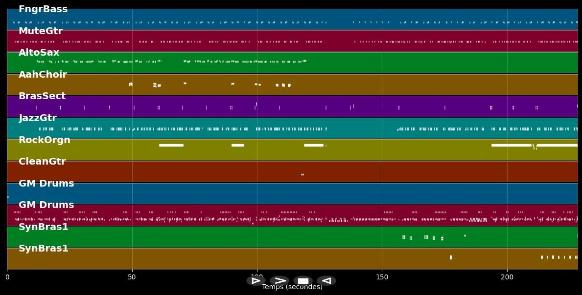 Musicology :LP - Prince (MIDI)