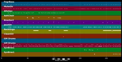 Musicology :LP - Prince (MIDI)
